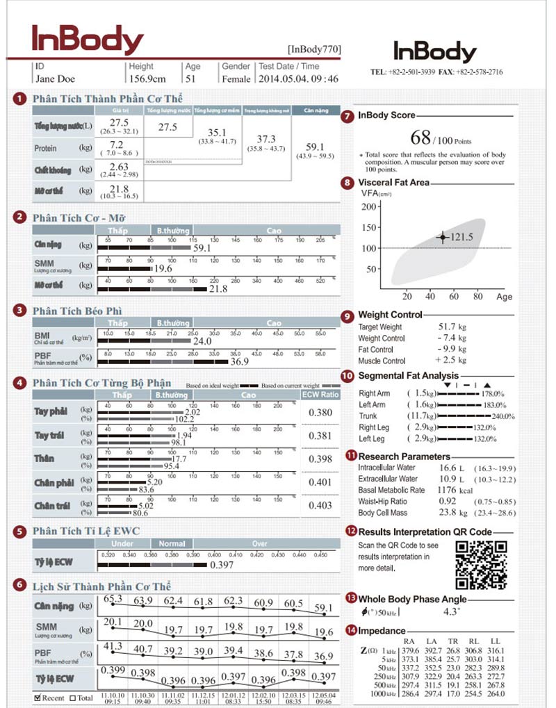kết quả inbody test 770