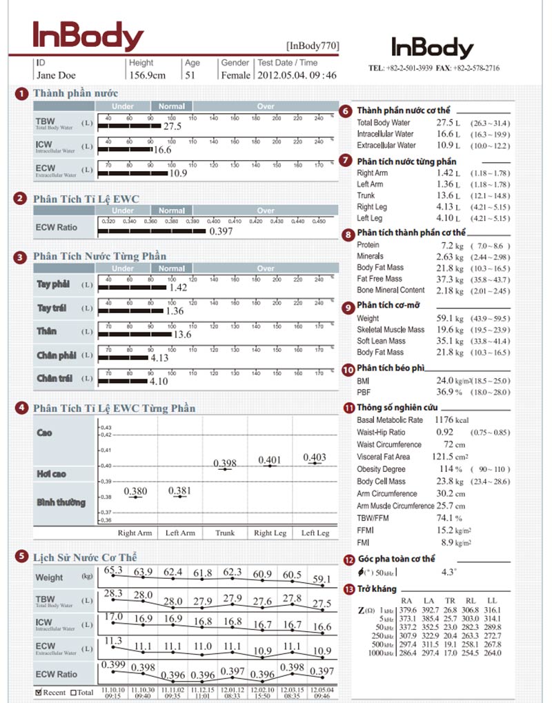 kết quả inbody test 770